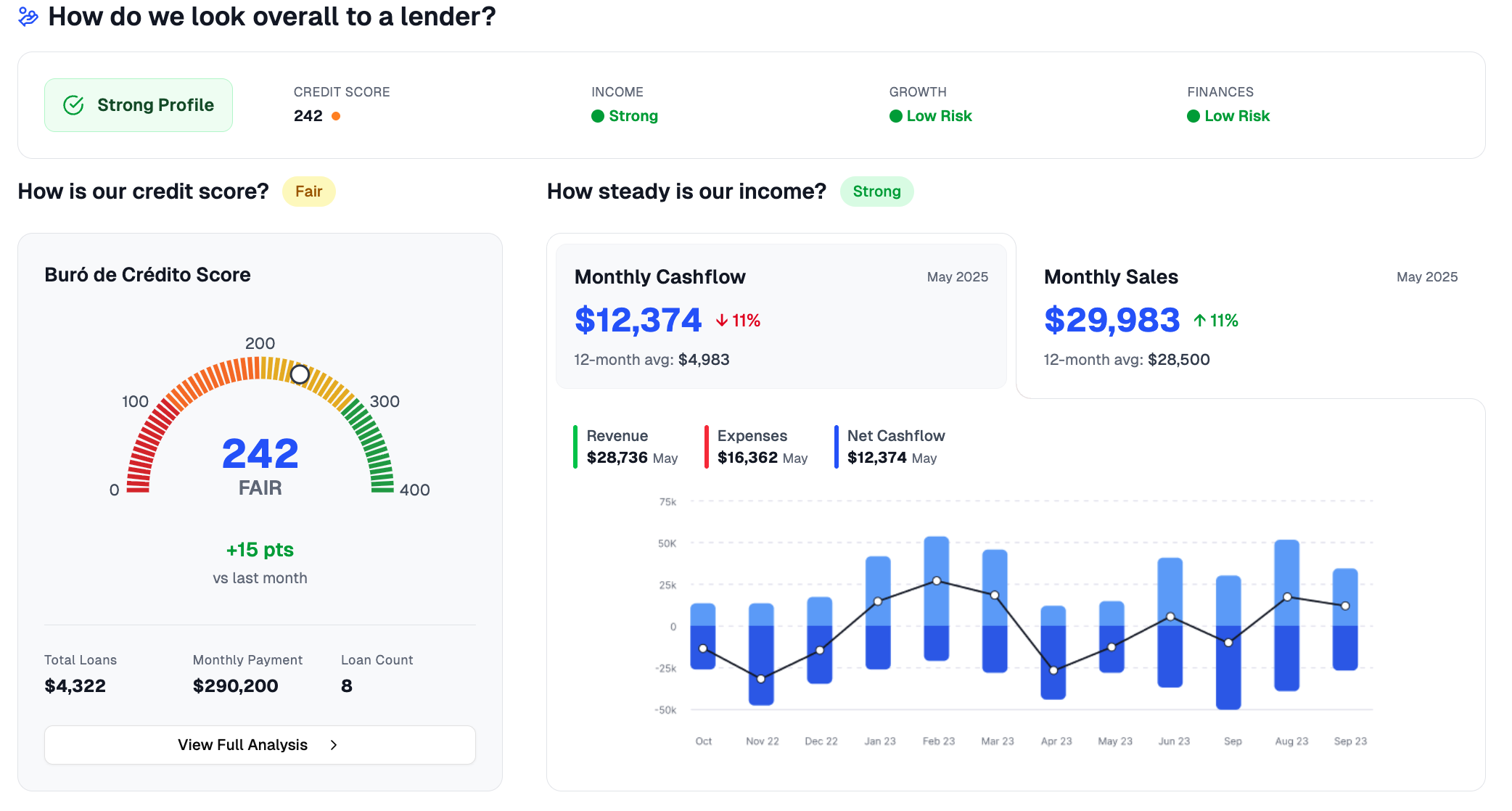 Secure Financing Dashboard Preview